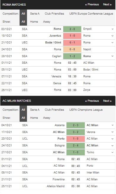 Soi kèo 188BET AS Roma vs AC Milan 2h45 ngày 01/11– Serie A