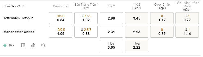 Soi kèo 188BET Tottenham vs Manchester United, 23h30 ngày 3010– Ngoại Hạng Anh