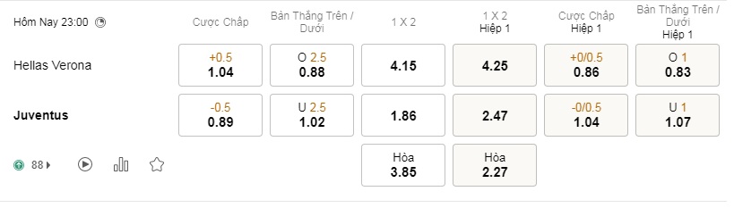 Soi kèo 188BET Verona vs Juventus, 23h00 ngày 30/10 – Serie A