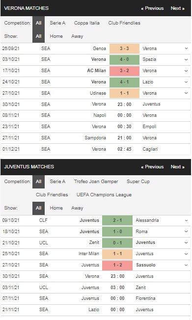 Soi kèo 188BET Verona vs Juventus, 23h00 ngày 30/10 – Serie A