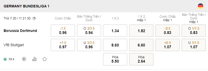 Soi kèo nhà cái Dortmund vs Stuttgart, 21h30 ngày 20/11 – Bundesliga