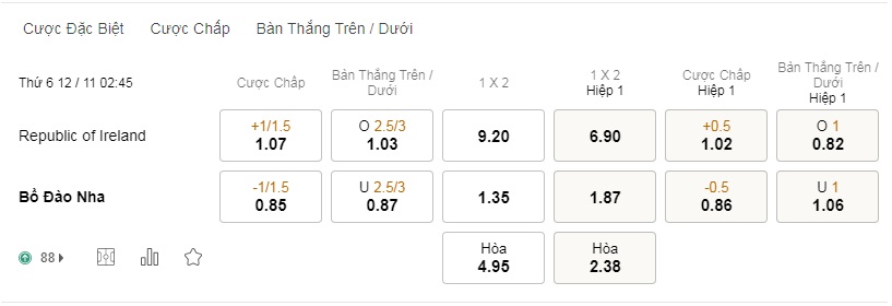 Soi kèo nhà cái CH Ireland vs Bồ Đào Nha, 02h45 ngày 12/11 – Vòng loại World Cup 2022