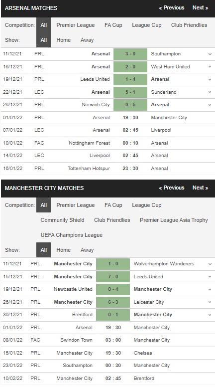 Soi kèo 188BET Arsenal vs Manchester City, 19h30 ngày 01/01 – Premier League