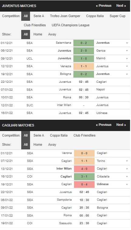 Soi kèo 188BET Juventus vs Cagliari, 02h45 ngày 2212– Serie A