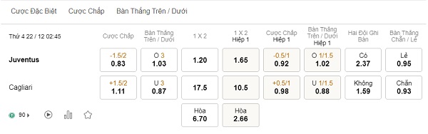 Soi kèo 188BET Juventus vs Cagliari, 02h45 ngày 2212– Serie A