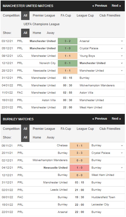 Soi kèo 188BET Man Utd vs Burnley, 03h15 ngày 31/12 – Premier League