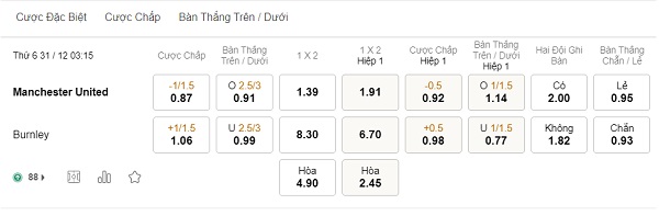Soi kèo 188BET Man Utd vs Burnley, 03h15 ngày 31/12 – Premier League