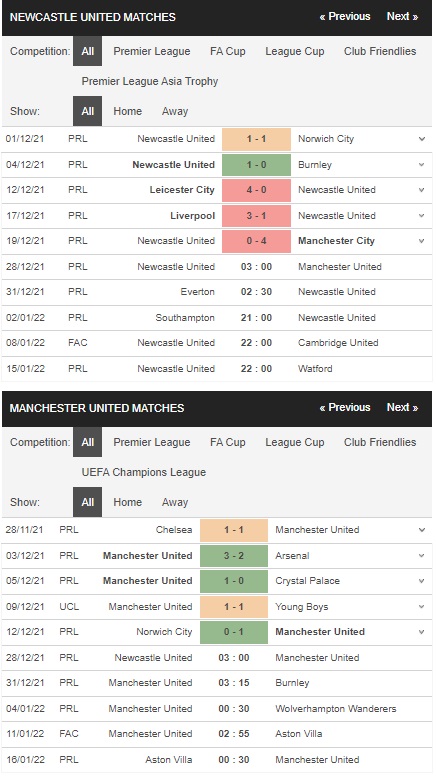 Soi kèo 188BET Newcastle vs Man United, 03h00 ngày 28/12 – Premier League