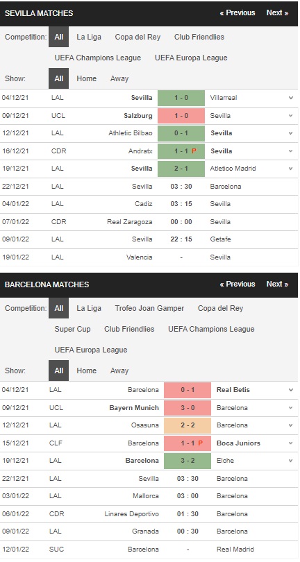 Soi kèo 188BET Sevilla vs Barcelona, 03h30 ngày 2212– La Liga