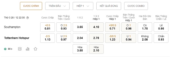 Soi kèo 188BET Southampton vs Tottenham, 22h ngày 28/12 – Premier League