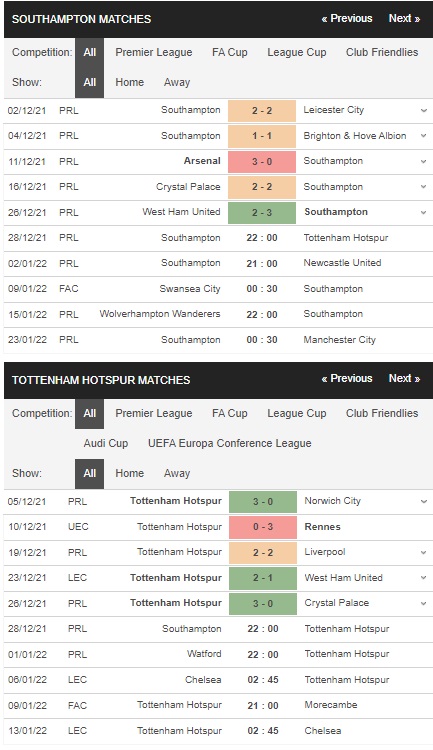 Soi kèo 188BET Southampton vs Tottenham, 22h ngày 28/12 – Premier League