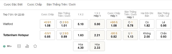 Soi kèo 188BET Watford vs Tottenham, 22h ngày 1/1 – Premier League