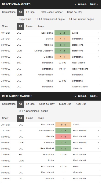 Soi kèo 188BET Liverpool vs Arsenal, 02h45 ngày 14/1 – League Cup