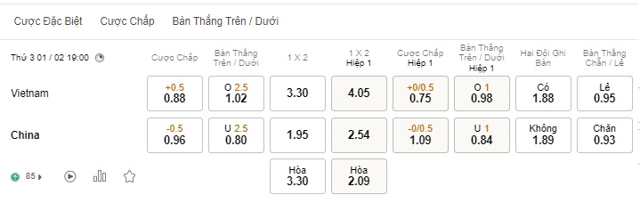 Soi kèo 188BET Việt Nam vs Trung Quốc 19h ngày 0102