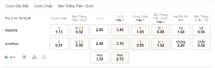 Soi kèo 188BET Atalanta vs Juventus 02h45 ngày 1402