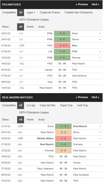 Soi kèo nhà cái PSG vs Real Madrid, 03h00 ngày 162