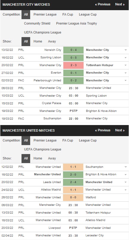 Soi kèo 188BET Manchester City vs Manchester United, 23h30 ngày 06/03