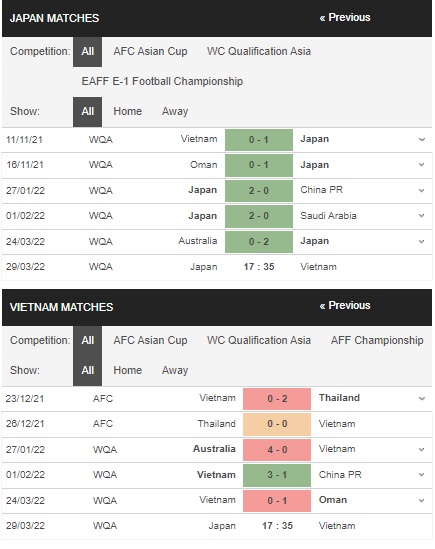 Soi kèo 188BET Nhật Bản vs Việt Nam, 17h35 ngày 293 – Vòng loại World Cup 2022