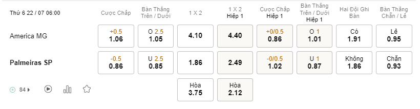 Tỉ lệ kèo America MG vs Palmeiras