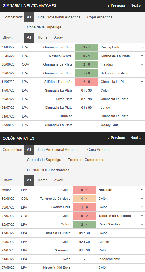 Phong độ gần đây của Colon vs Gimnasia La Plata 