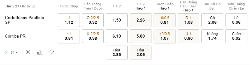 Tỉ lệ kèo Corinthians vs Coritiba 