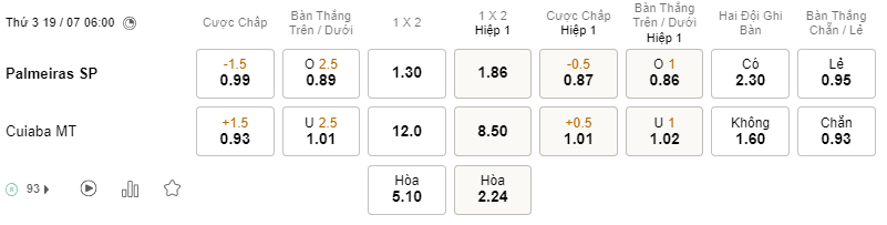 Tỉ lệ kèo Palmeiras vs Cuiaba 