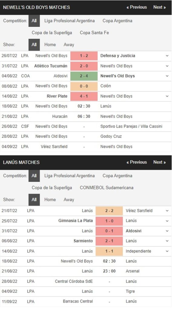Newells Old Boys vs Lanus, 2h30 ngày 18/8 – Soi kèo VĐQG Argentina