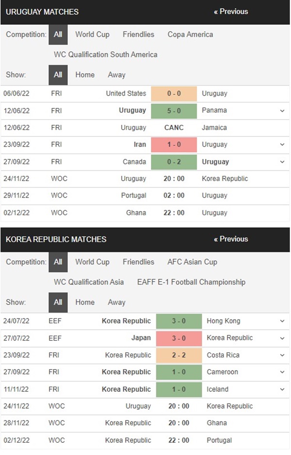 Uruguay vs Hàn Quốc, 20h00 ngày 24/11 – Soi kèo World Cup 2022