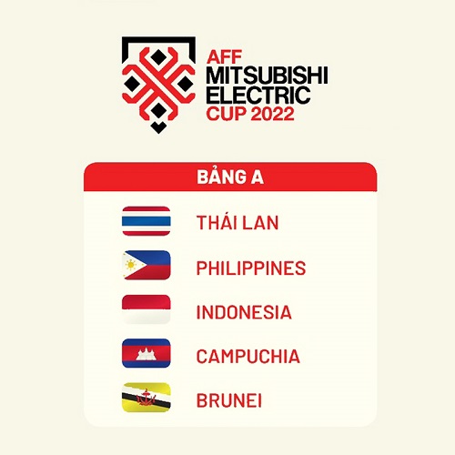 Dự đoán bảng A AFF Cup 2022: Cuộc chiến giữa Thái Lan, Indonesia và Philippines