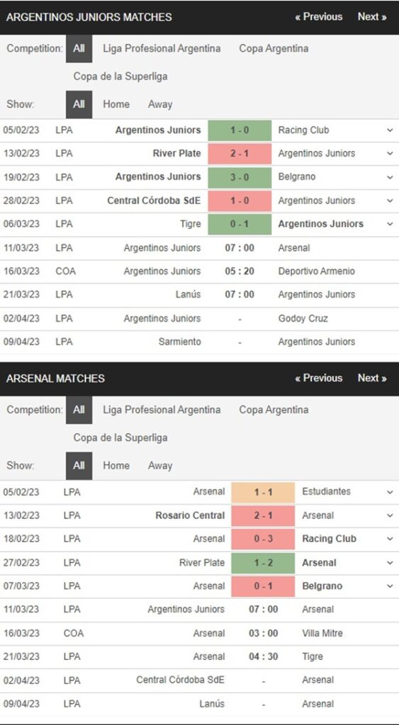 Argentinos Juniors vs Arsenal Sarandi, 7h00 ngày 11/3 – Soi kèo VĐQG Argentina