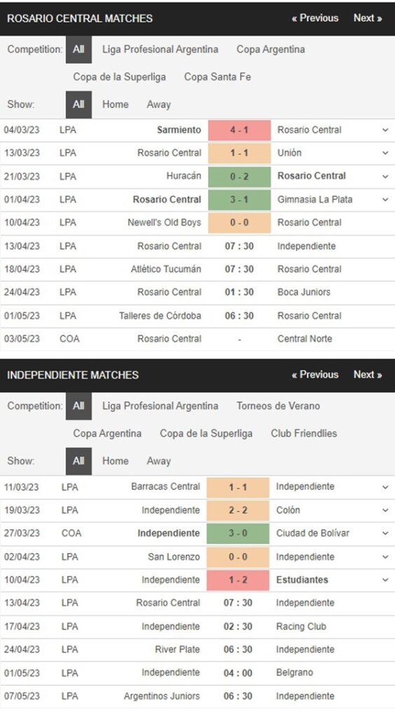 Rosario Central vs Independiente, 7h30 ngày 13/4 – Soi kèo VĐQG Argentina
