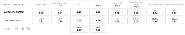 Rosario Central vs Independiente, 7h30 ngày 13/4 – Soi kèo VĐQG Argentina
