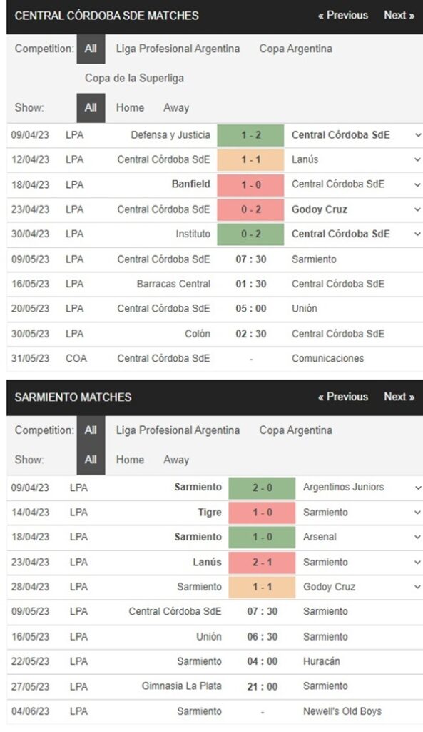 Central Cordoba vs Sarmiento Junin, 7h30 ngày 9/5 – Soi kèo VĐQG Argentina