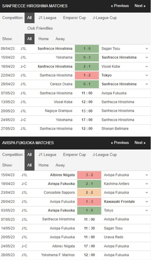 Sanfrecce Hiroshima vs Avispa Fukuoka, 11h00 ngày 7/5 – Soi kèo VĐQG Nhật Bản