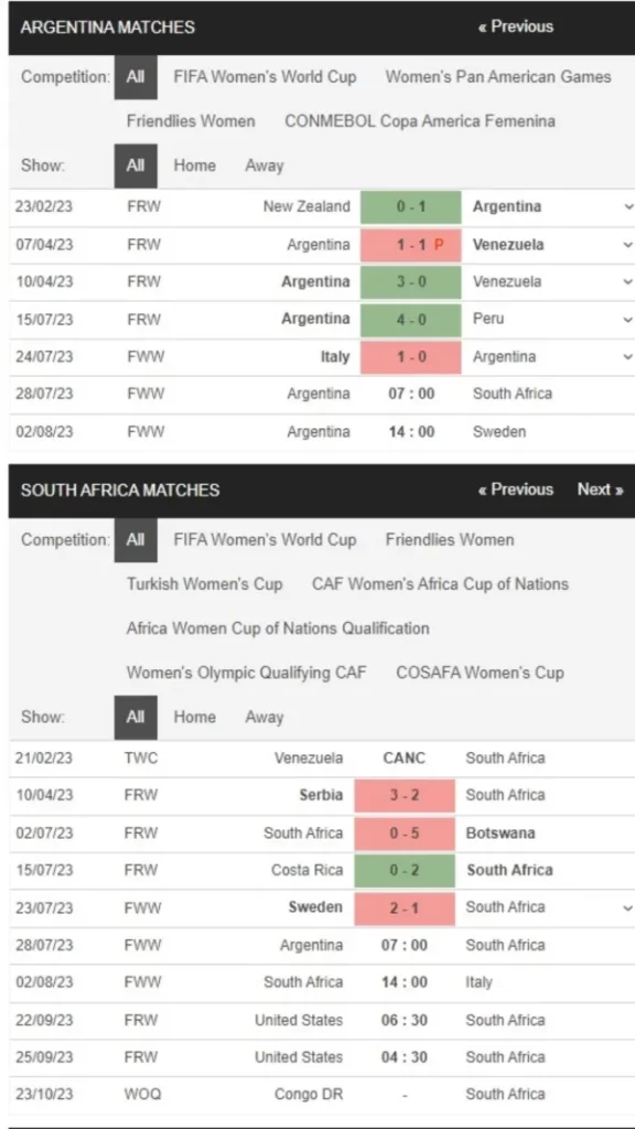 Nữ Argentina vs Nữ Nam Phi, 7h00 ngày 28/7 – Soi kèo World Cup nữ 2023