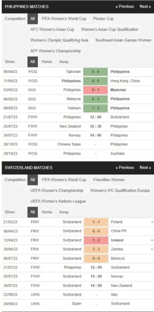 Nữ Philippines vs Nữ Thụy Sĩ, 12h00 ngày 21/7 – Soi kèo World Cup nữ 2023