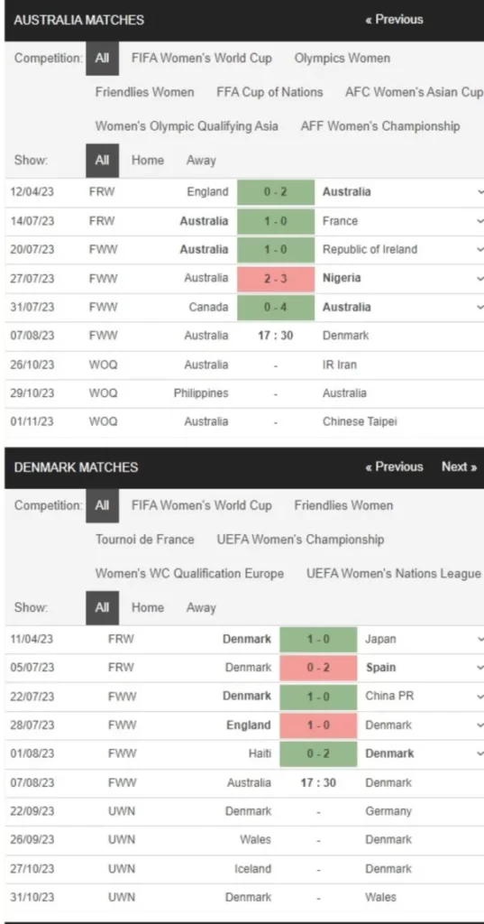 Nữ Australia vs Nữ Đan Mạch, 17h30 ngày 7/8 – Soi kèo World Cup nữ 2023