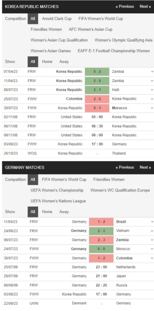 Nữ Hàn Quốc vs Nữ Đức, 17h00 ngày 3/8 – Soi kèo World Cup nữ 2023