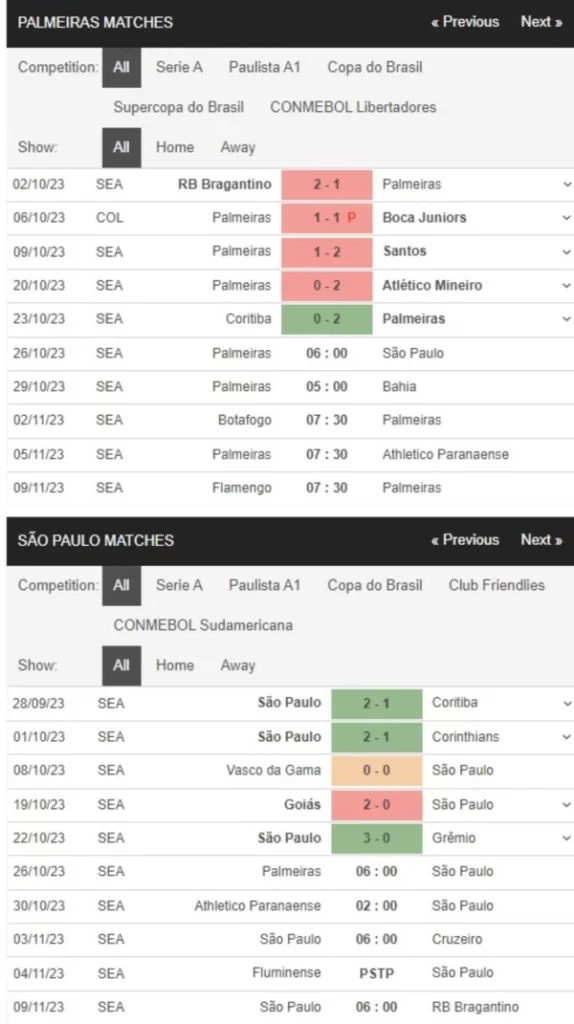 Palmeiras vs Sao Paulo, 6h00 ngày 26/10 – Soi kèo VĐQG Brazil