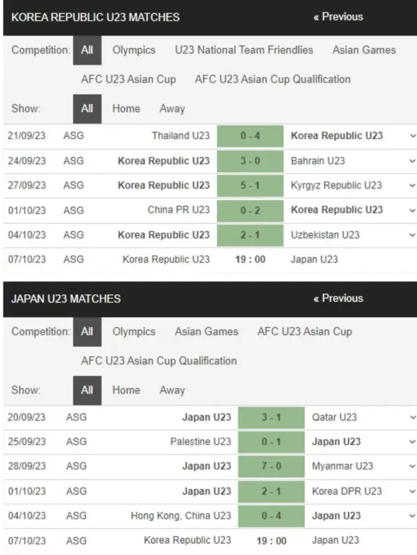 U23 Hàn Quốc vs U23 Nhật Bản, 19h00 ngày 7/10 – Soi kèo ASIAD 2023