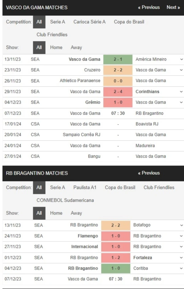 Vasco da Gama vs Bragantino, 7h30 ngày 7/12 – Soi kèo VĐQG Brazil