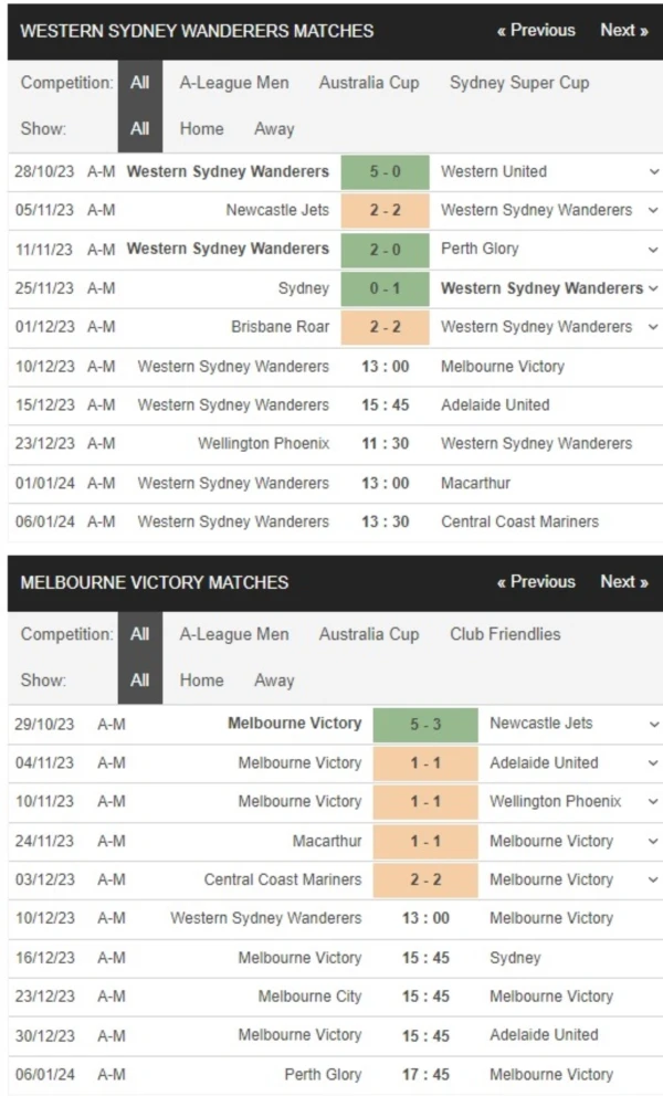WS Wanderers vs Melbourne Victory, 13h00 ngày 10/12 – Soi kèo A-League