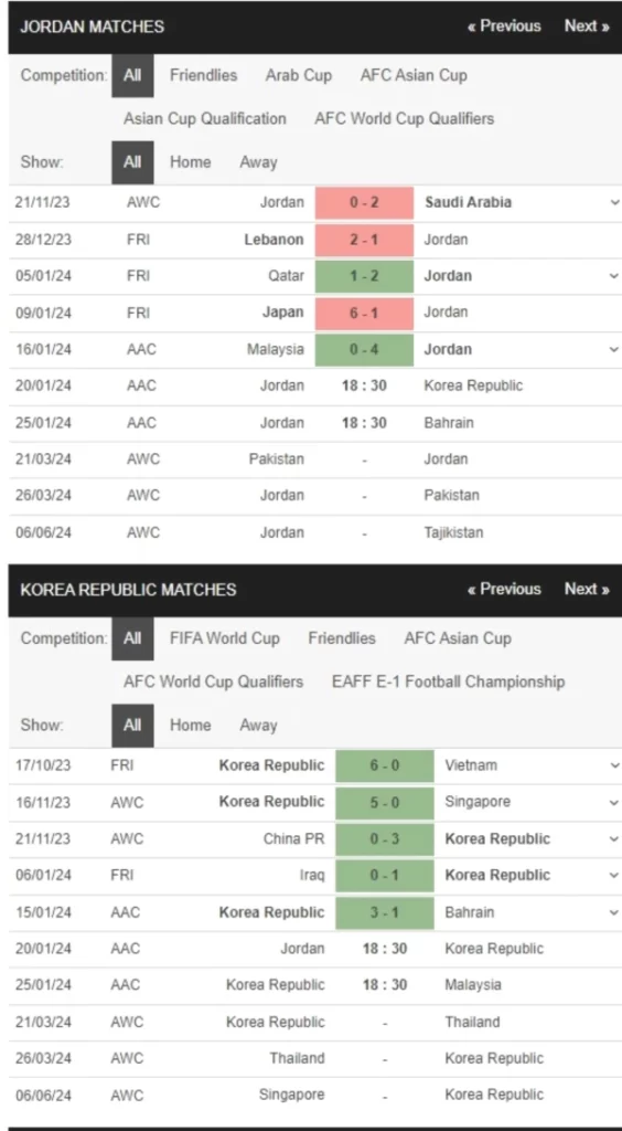 Jordan vs Hàn Quốc, 18h30 ngày 20/1 – Soi kèo Asian Cup