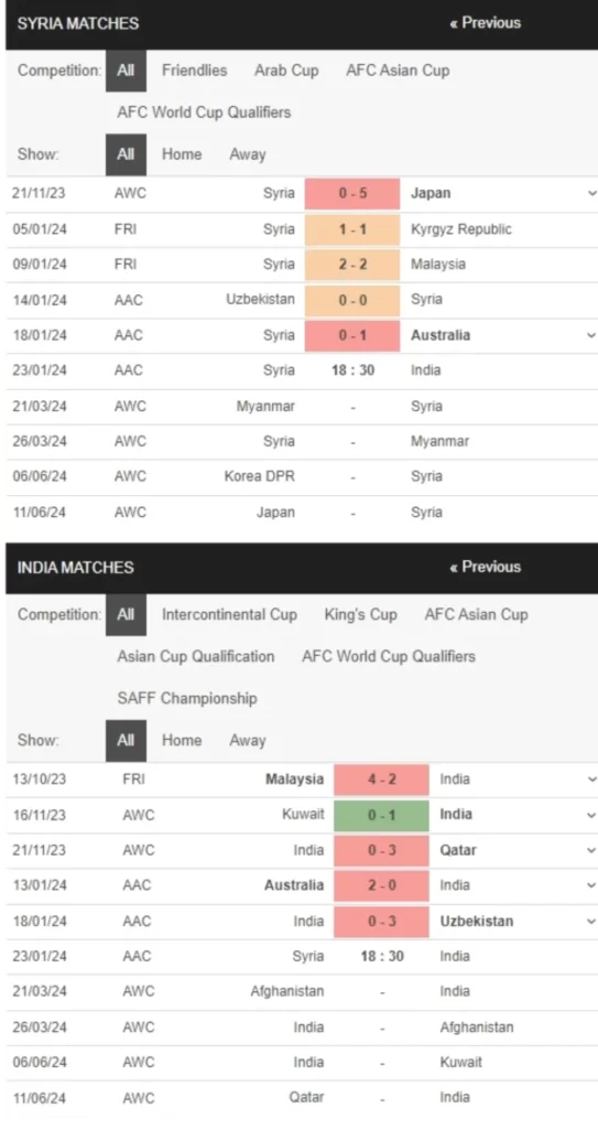 Syria vs Ấn Độ, 18h30 ngày 23/1 – Soi kèo Asian Cup