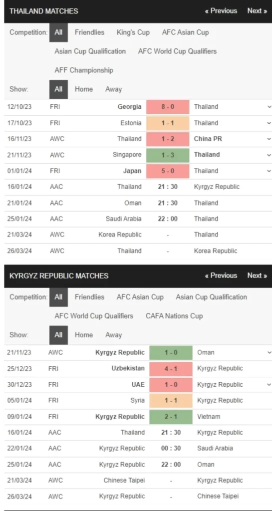 Thái Lan vs Kyrgyzstan, 21h30 ngày 16/1 – Soi kèo Asian Cup