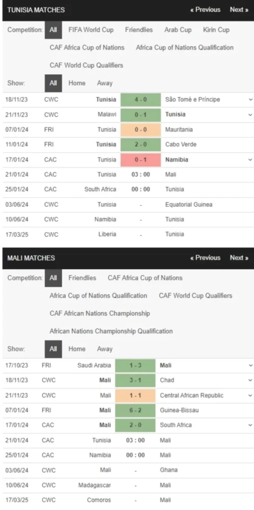 Tunisia vs Mali, 3h00 ngày 21/1 – Soi kèo AFCON