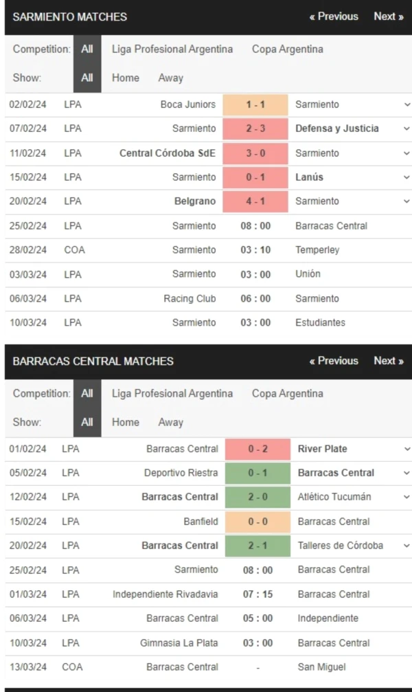 Sarmiento Junin vs Barracas Central, 5h30 ngày 25/2 – Soi kèo VĐQG Argentina