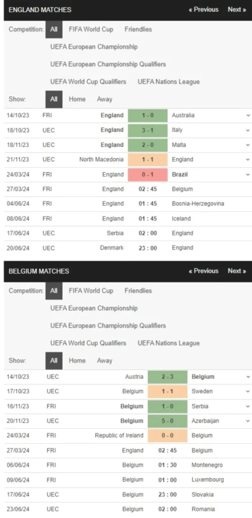 Anh vs Bỉ, 2h45 ngày 27/3 – Soi kèo Giao hữu quốc tế 2024