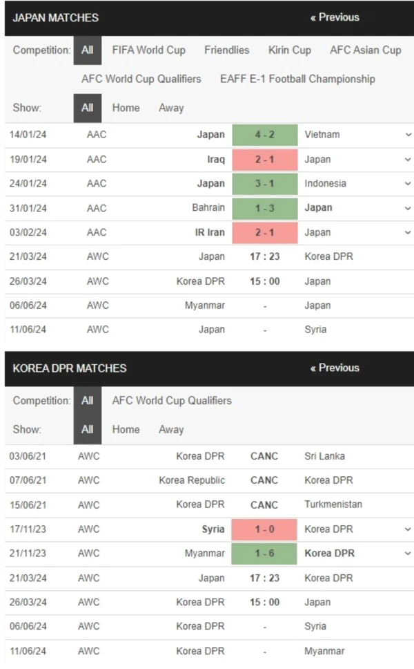 Nhật Bản vs Triều Tiên, 17h23 ngày 21/3 – Soi kèo Vòng loại World Cup 2026