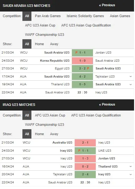 Soi kèo nhà cái U23 Saudi Arabia vs U23 Iraq, 22h30 ngày 22/4 – U23 Châu Á